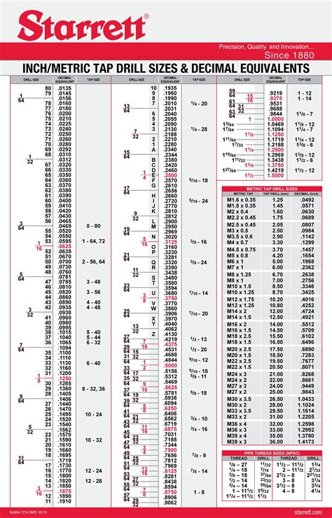 metric drill bit sizes chart